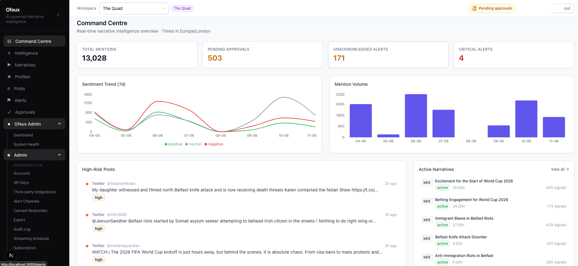 Ofeux command centre — dashboard with alerts, narratives, and monitoring overview